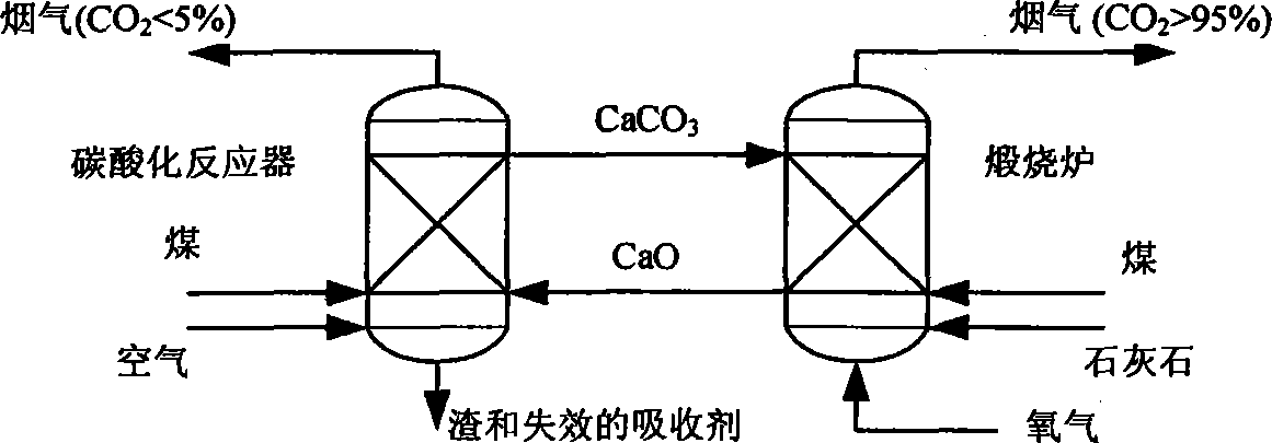 Modification method of calcium-based ascarite