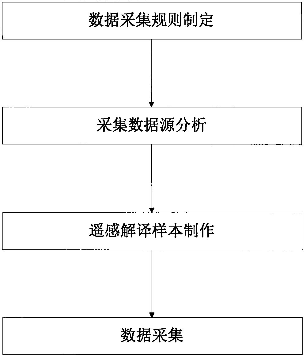 Method and system for collecting geographic information data