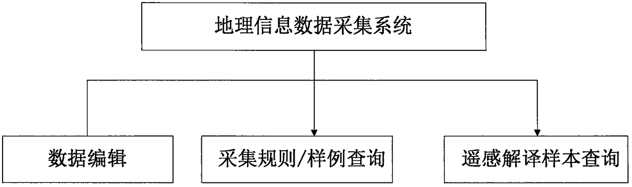 Method and system for collecting geographic information data