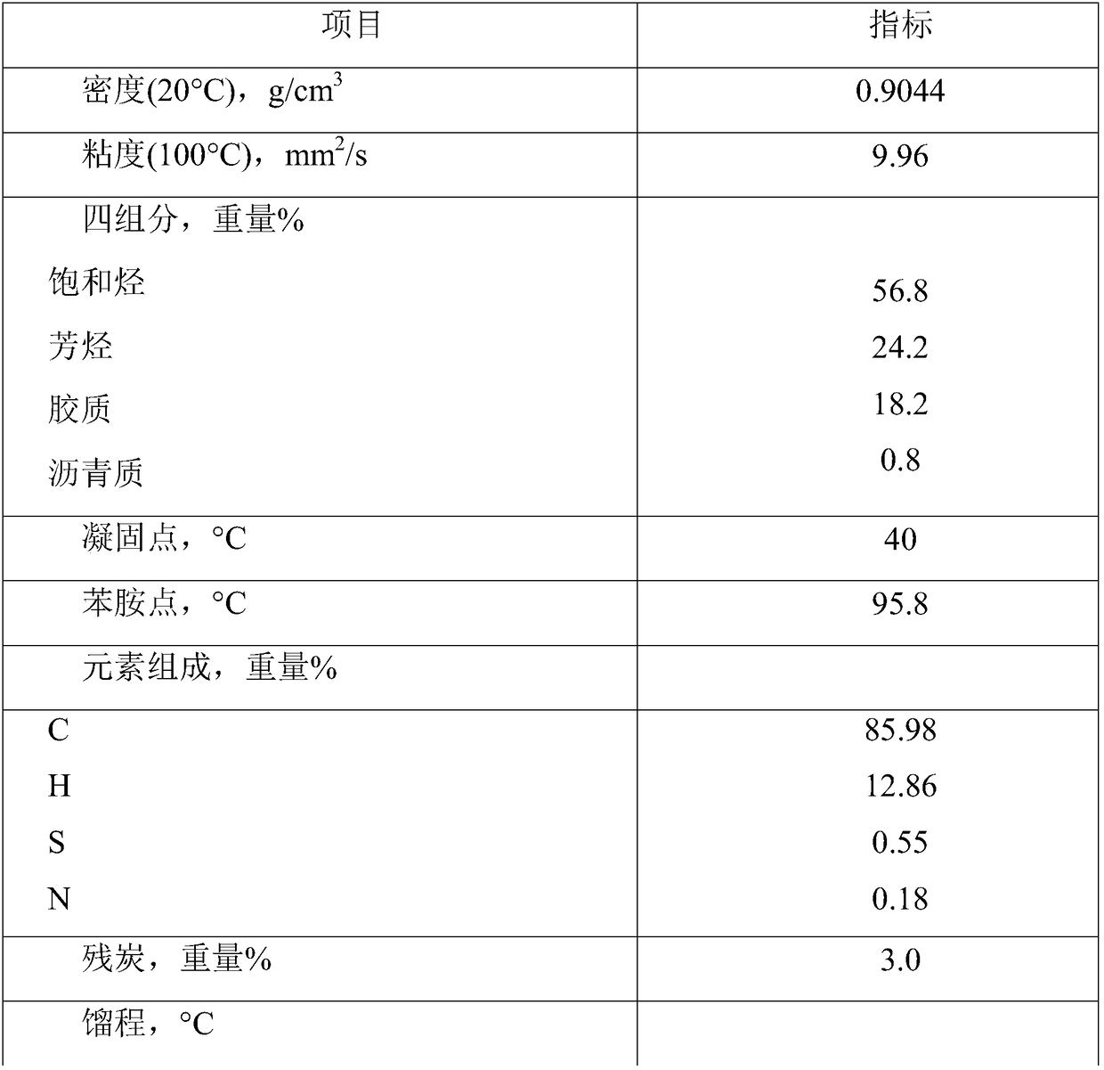 Composition capable of reducing CO and NOx emission, preparation method and application thereof, and fluid catalytic cracking method