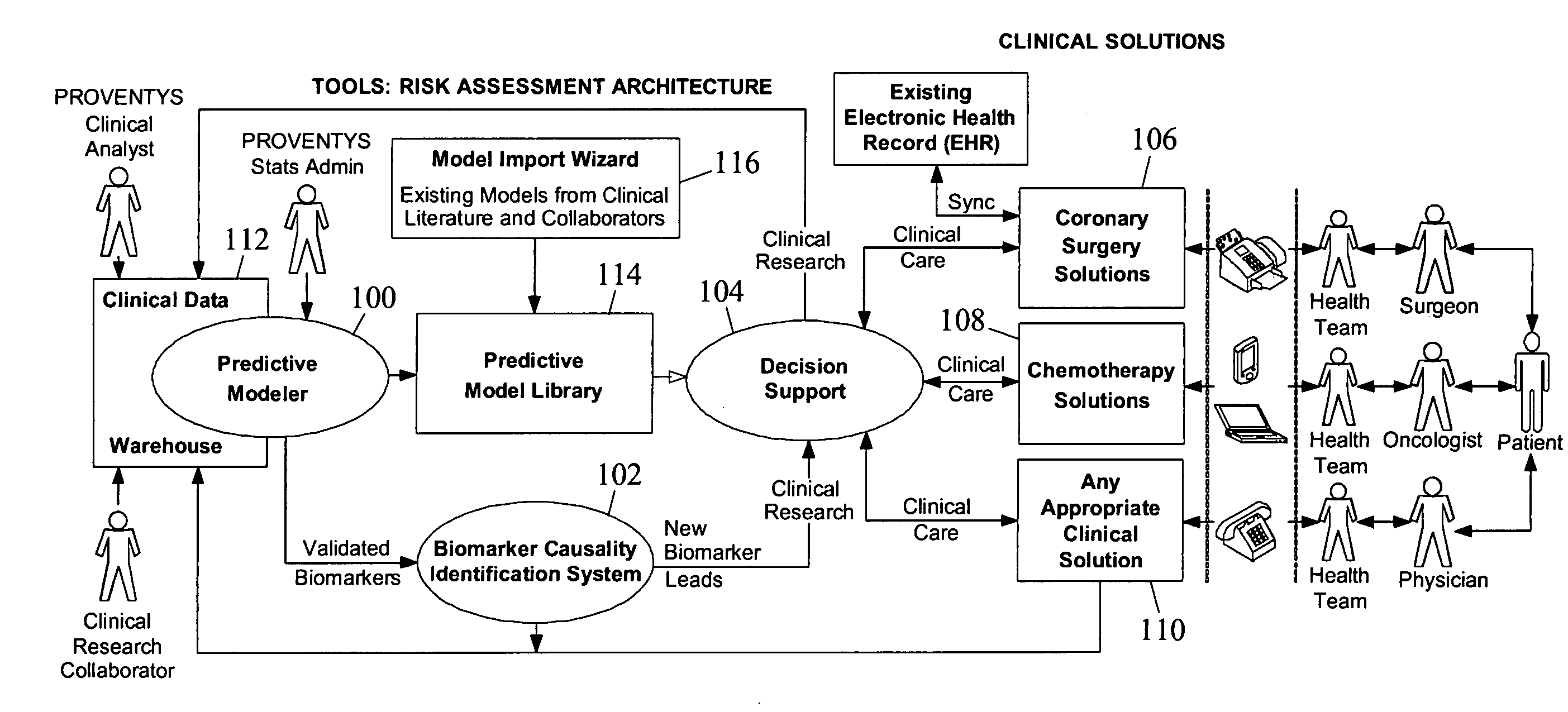 Methods, system, and computer program products for developing and using predictive models for predicting a plurality of medical outcomes, for evaluating intervention strategies, and for simultaneously validating biomarker causality