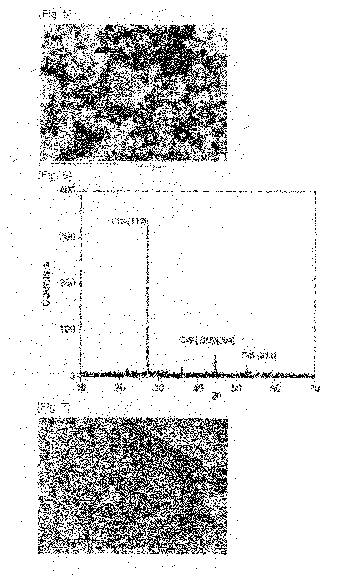 Method For Preparing Cis Compounds and Thin Layer, and Solar Cell Having Cis Compound Thin Layer