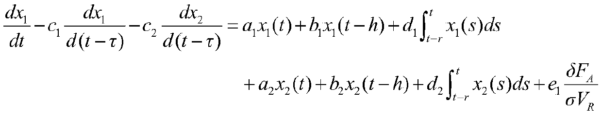 Control method for neutral system based on interval two-type T-S model