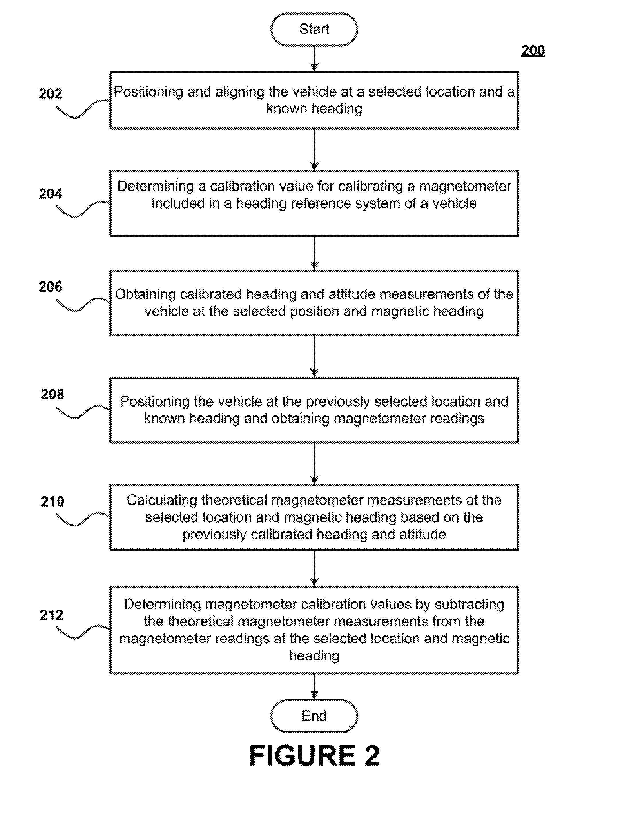 Systems and methods for calibrating and adjusting a heading reference system