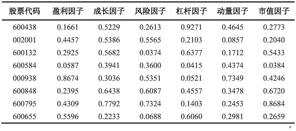 Stock rise and fall prediction technical method combining LSTM and attention mechanism