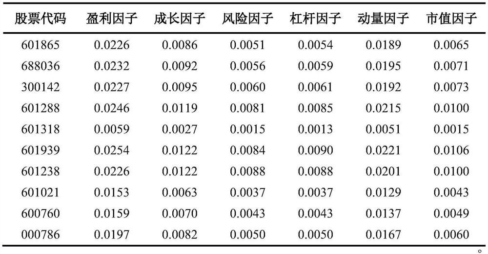 Stock rise and fall prediction technical method combining LSTM and attention mechanism