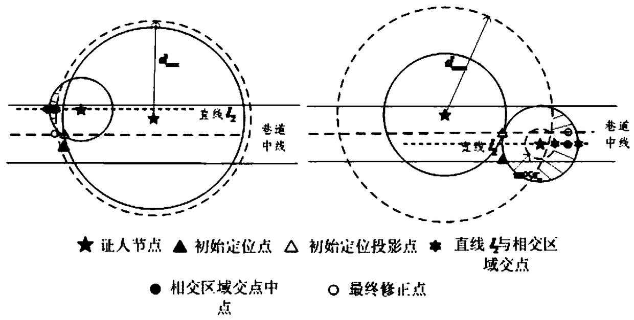 Enhanced positioning method for mine moving targets based on witness nodes under the Internet of Things architecture