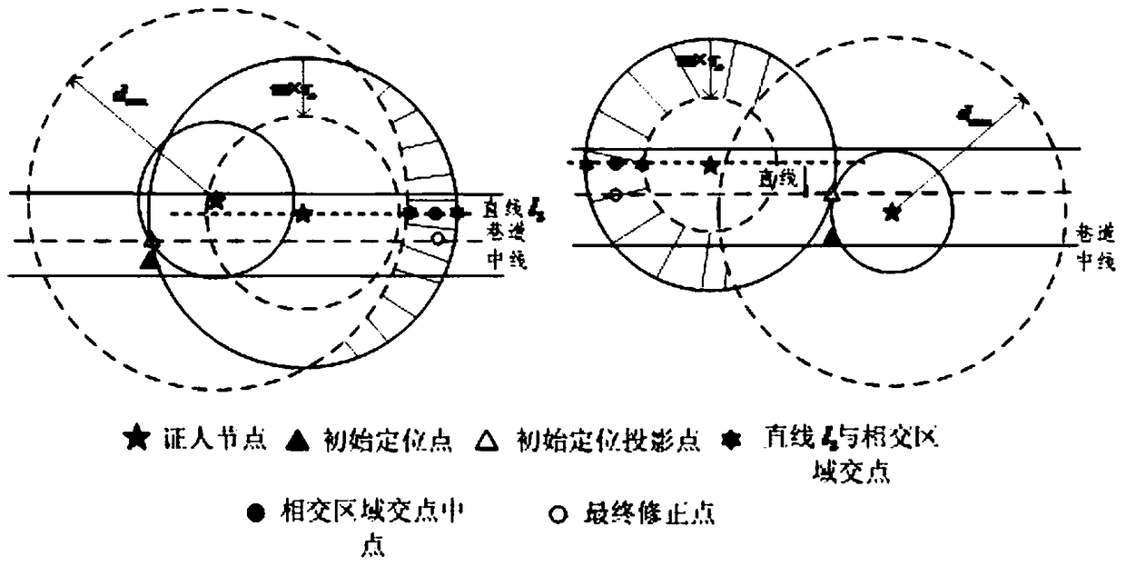 Enhanced positioning method for mine moving targets based on witness nodes under the Internet of Things architecture