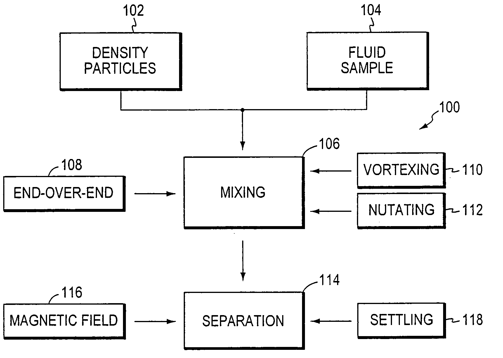 Methods and reagents for improved selection of biological molecules