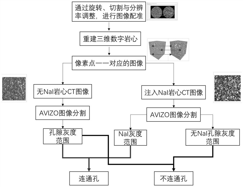 Tight sandstone core pore connectivity analysis method based on fluid injection