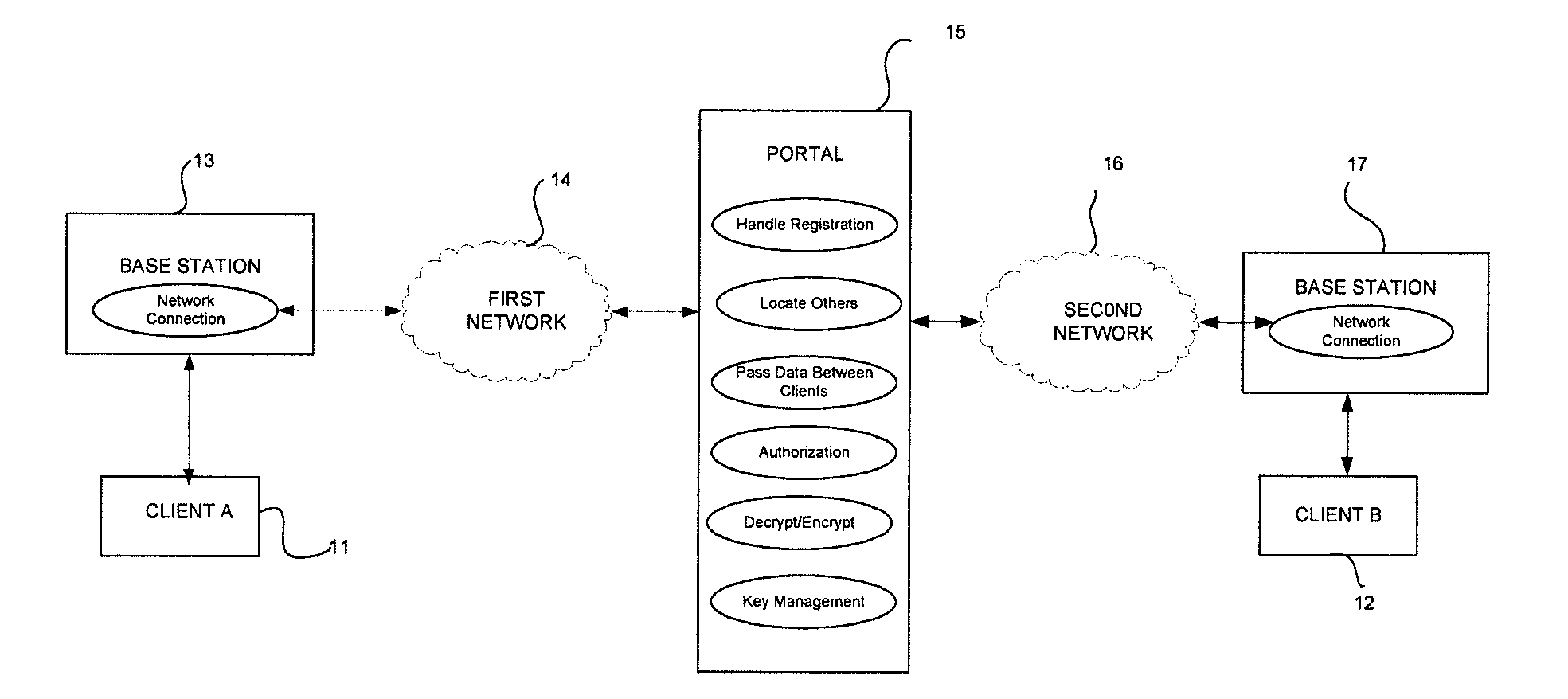 Method for payload encryption of digital voice or data communications