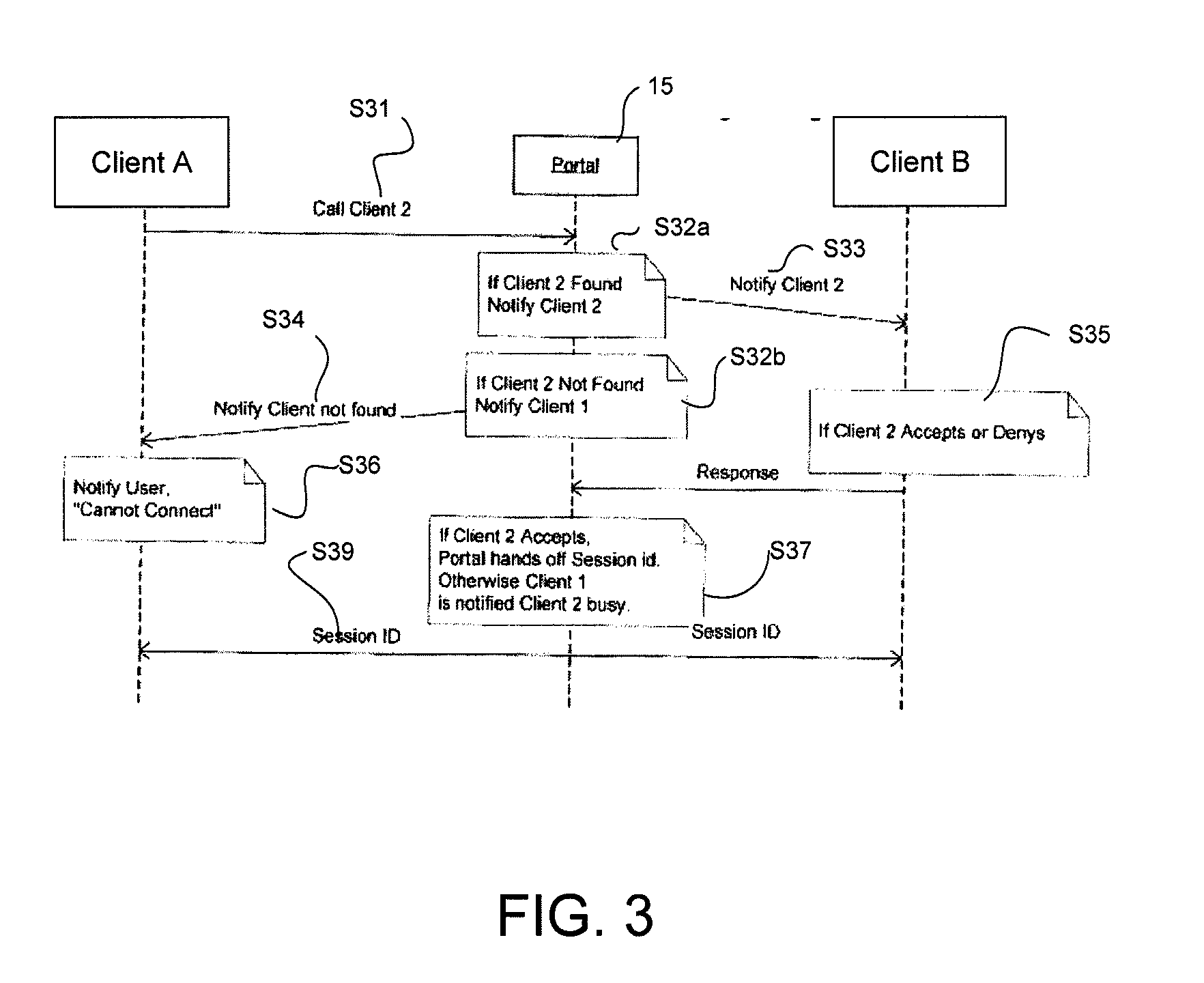 Method for payload encryption of digital voice or data communications