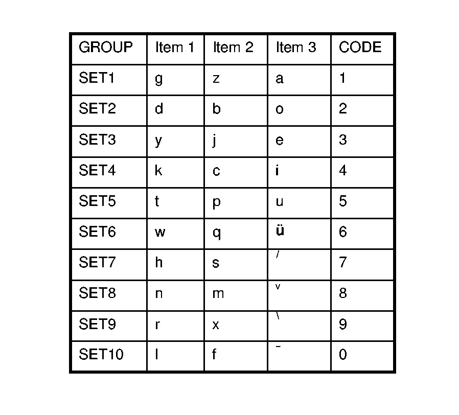 Method to sequentially encode PINYIN of Chinese character with few symbols