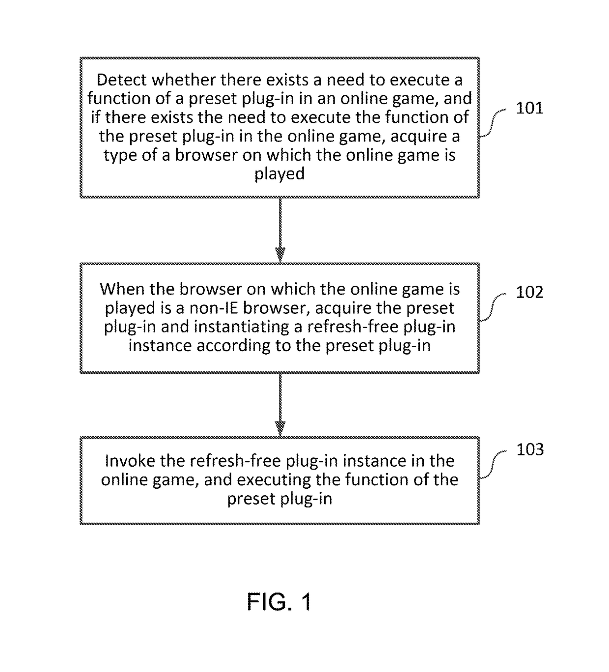 Method and system for invoking plug-in function