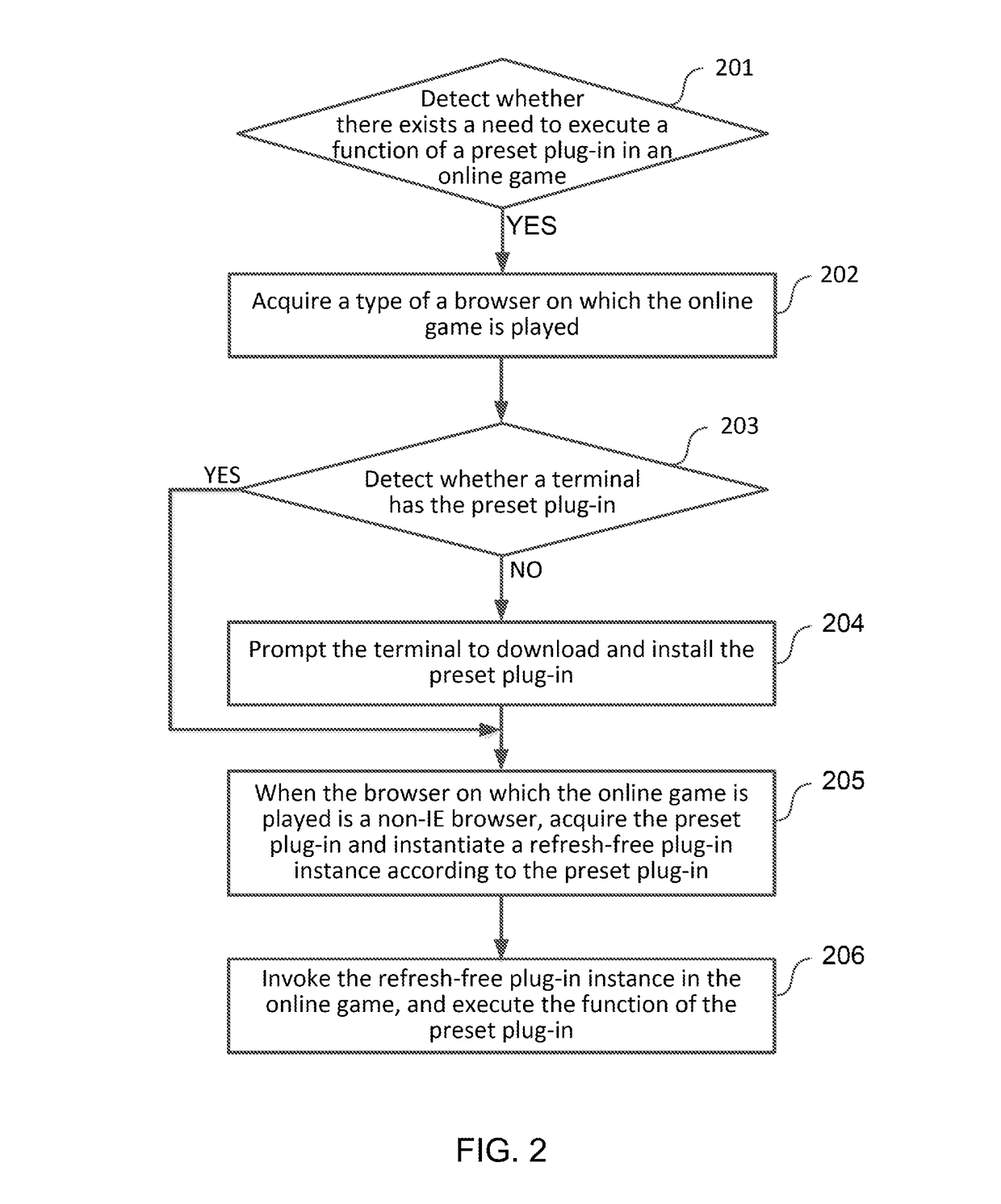 Method and system for invoking plug-in function