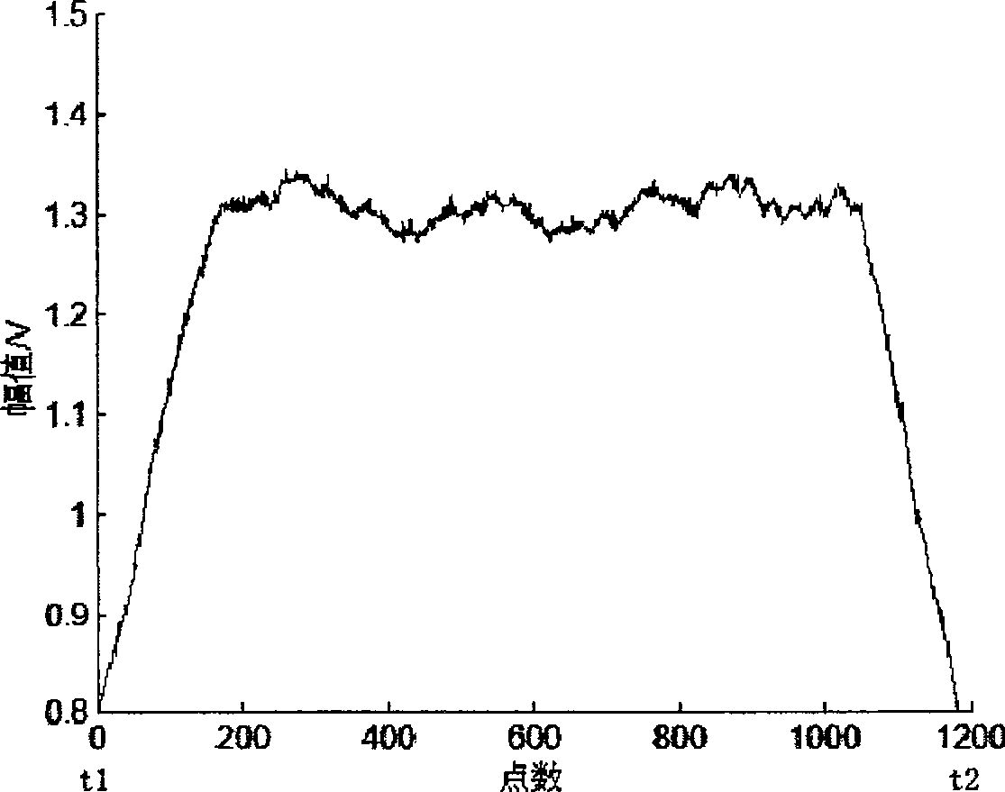 Self-adaptive filtering method of dynamic axle weighing signal of vehicle