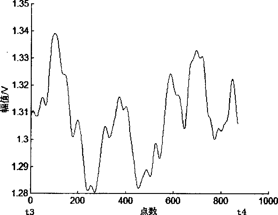 Self-adaptive filtering method of dynamic axle weighing signal of vehicle