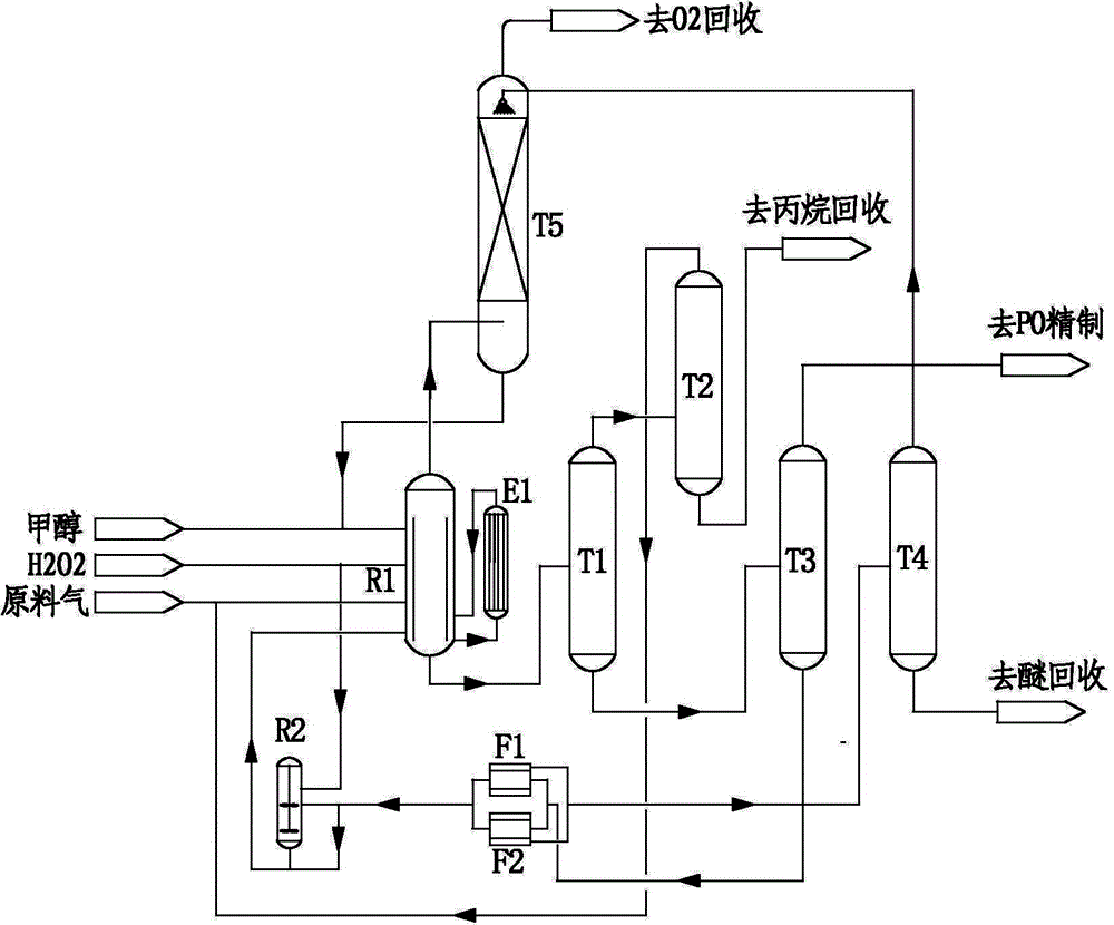 Process for continuously producing epoxy propane through propylene and propane mixed gas directly oxidized by hydrogen peroxide