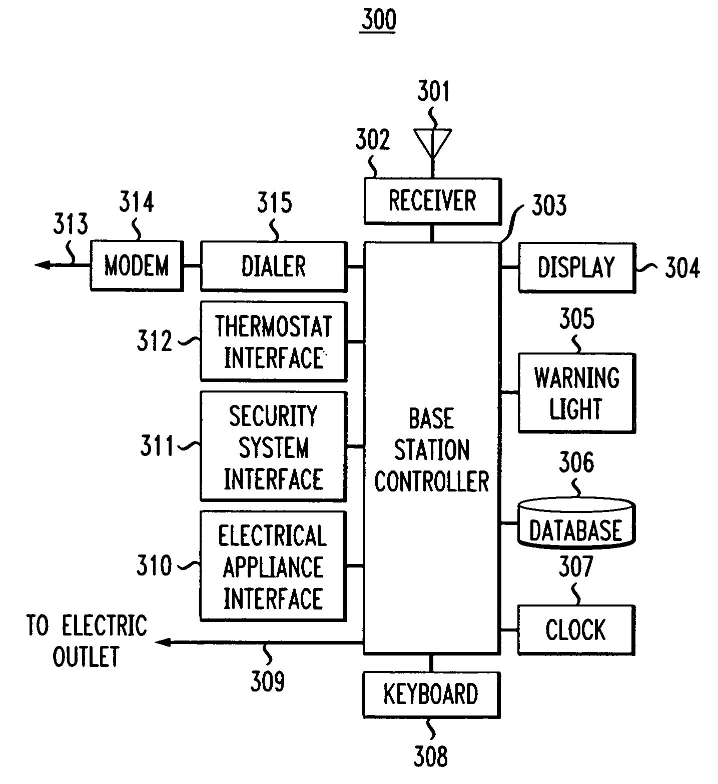 Method for intelligent home controller and home monitor