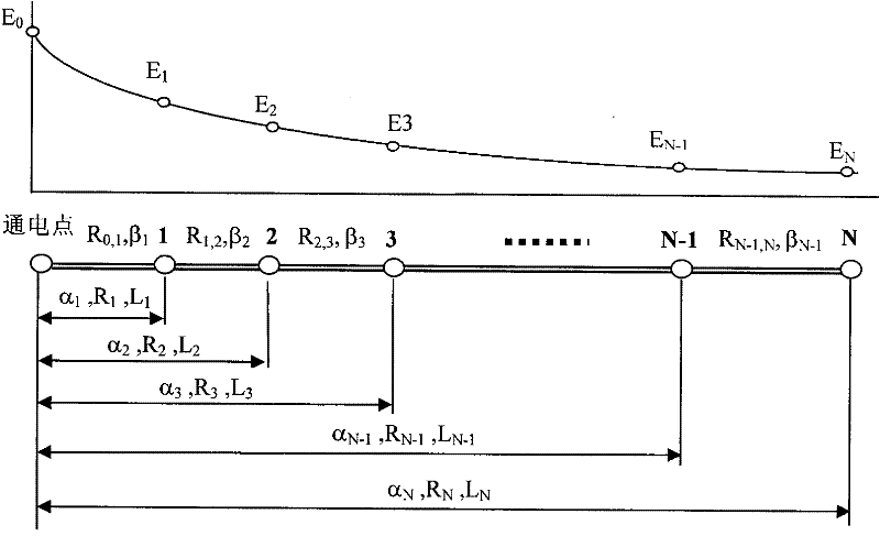 Method of health status diagnosis, early warning and fault location for protective layer of buried metal pipeline
