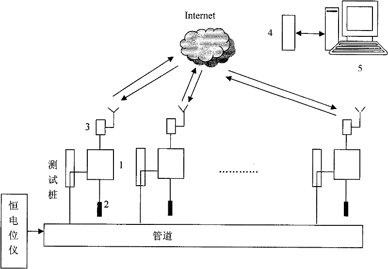 Method of health status diagnosis, early warning and fault location for protective layer of buried metal pipeline