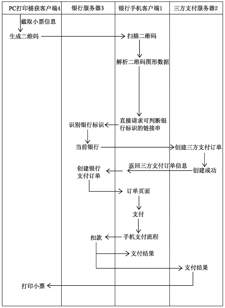 Mobile banking payment system based on automatic generation of two-dimension code