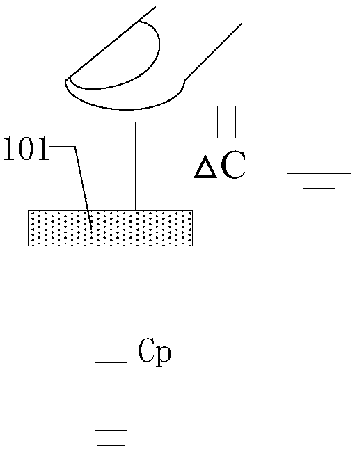 A touch electrode structure, touch screen and display device