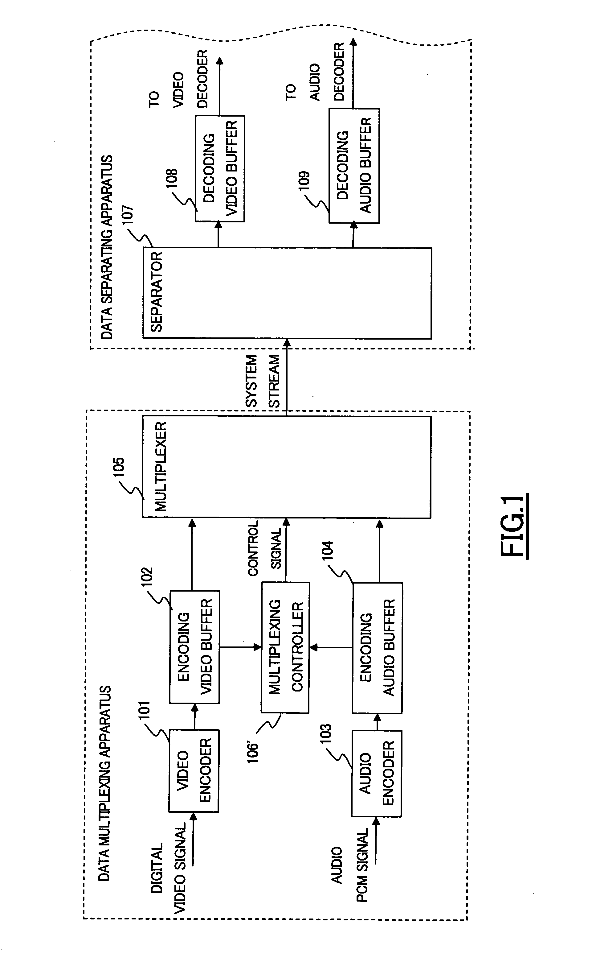 Data multiplexing apparatus