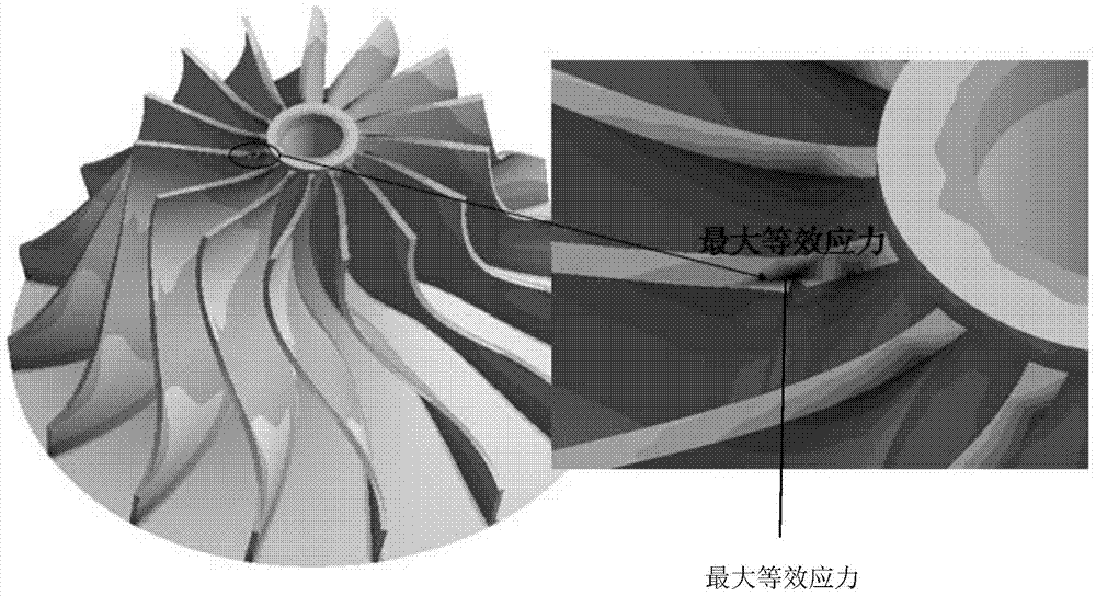 Optimal Design Method of Impeller Blade Structure of Large Turboexpander Considering Defects