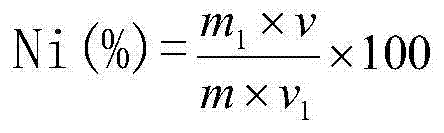 Assaying method for Ni content in carbon material