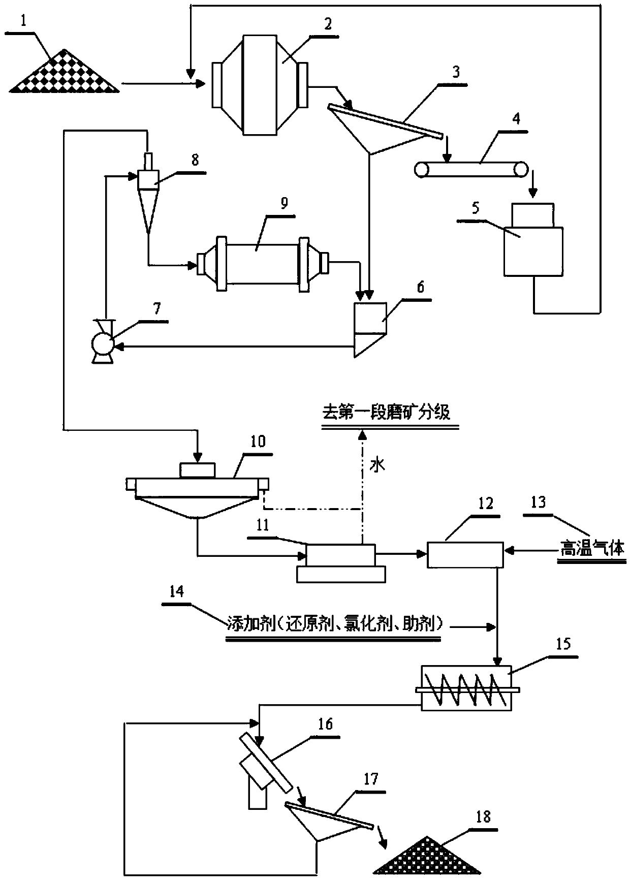 Preparation method of laterite nickel ore pellet - Eureka | Patsnap ...