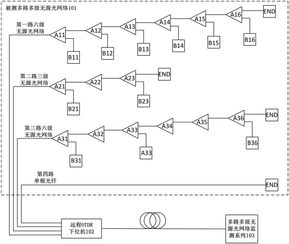 Multi-level passive optical network fault monitoring system and its implementation method