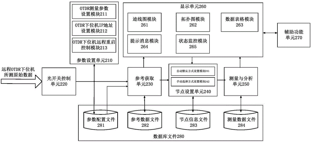 Multi-level passive optical network fault monitoring system and its implementation method