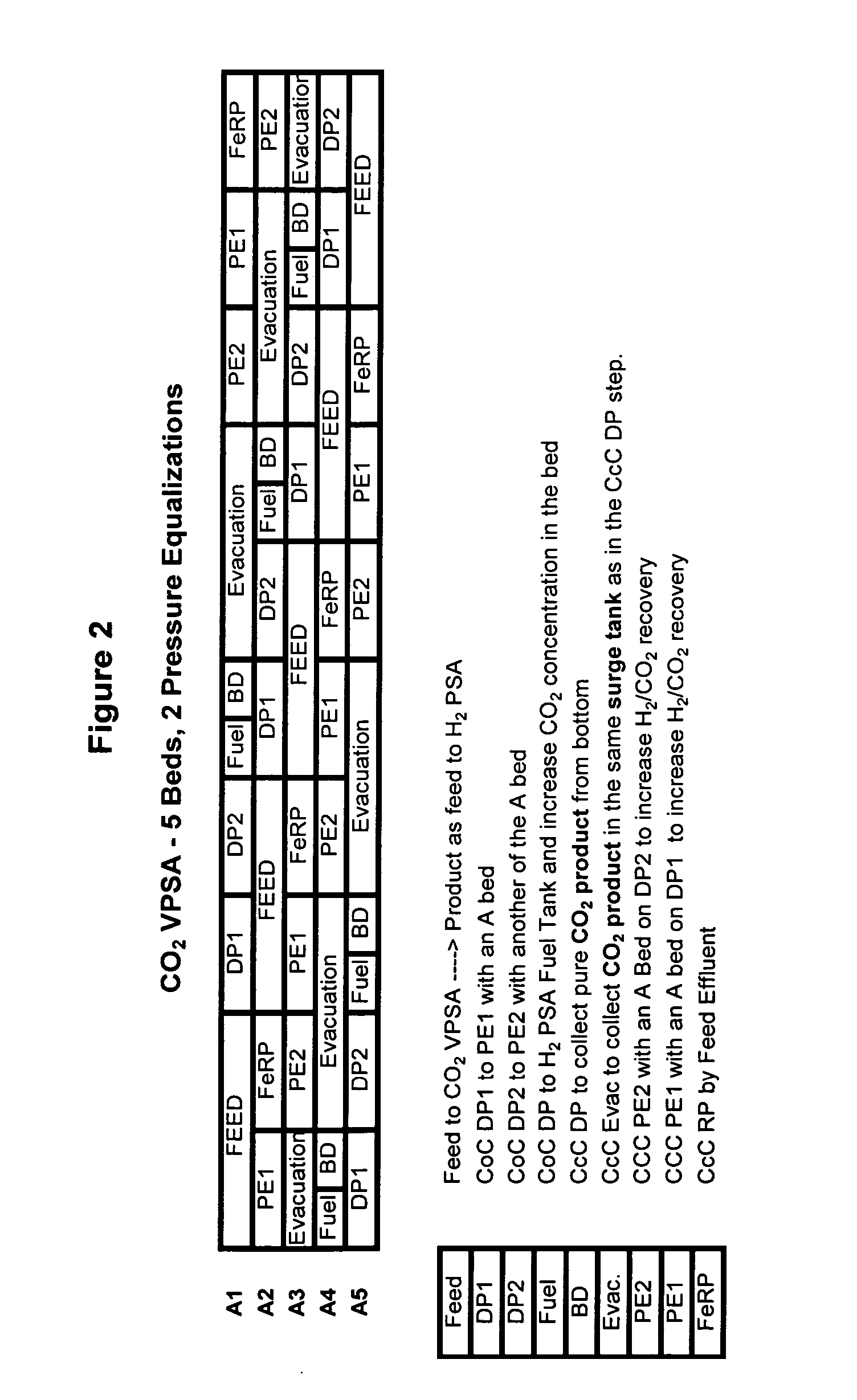 Process and apparatus to recover high purity carbon dioxide
