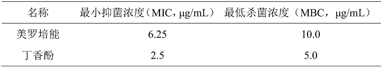 Application of eugenol to inhibition of growth of Escherichia coli with multi-drug resistance