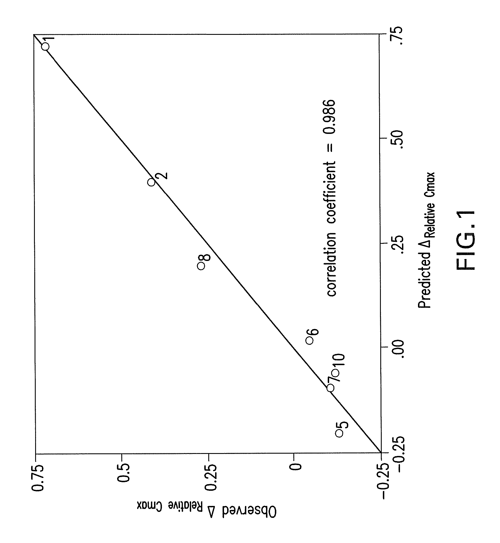 Pharmaceutical formulations