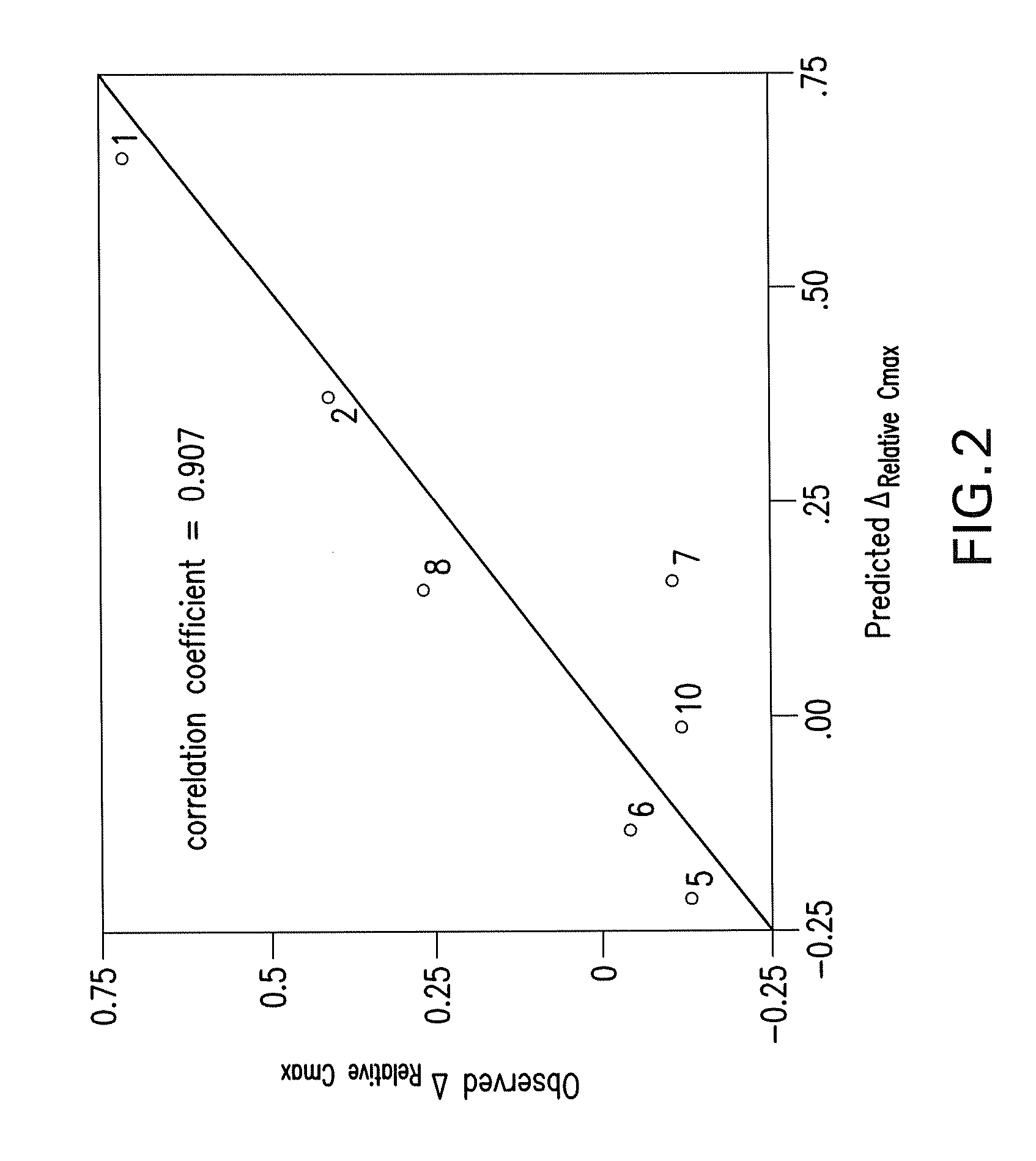 Pharmaceutical formulations