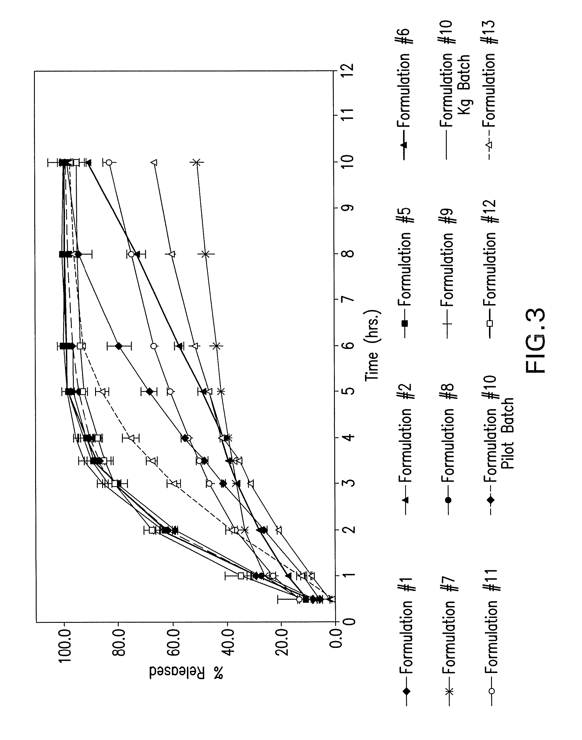 Pharmaceutical formulations