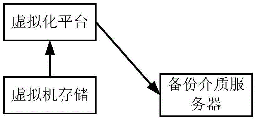 A method of mounting backup virtual machine based on nfs volume