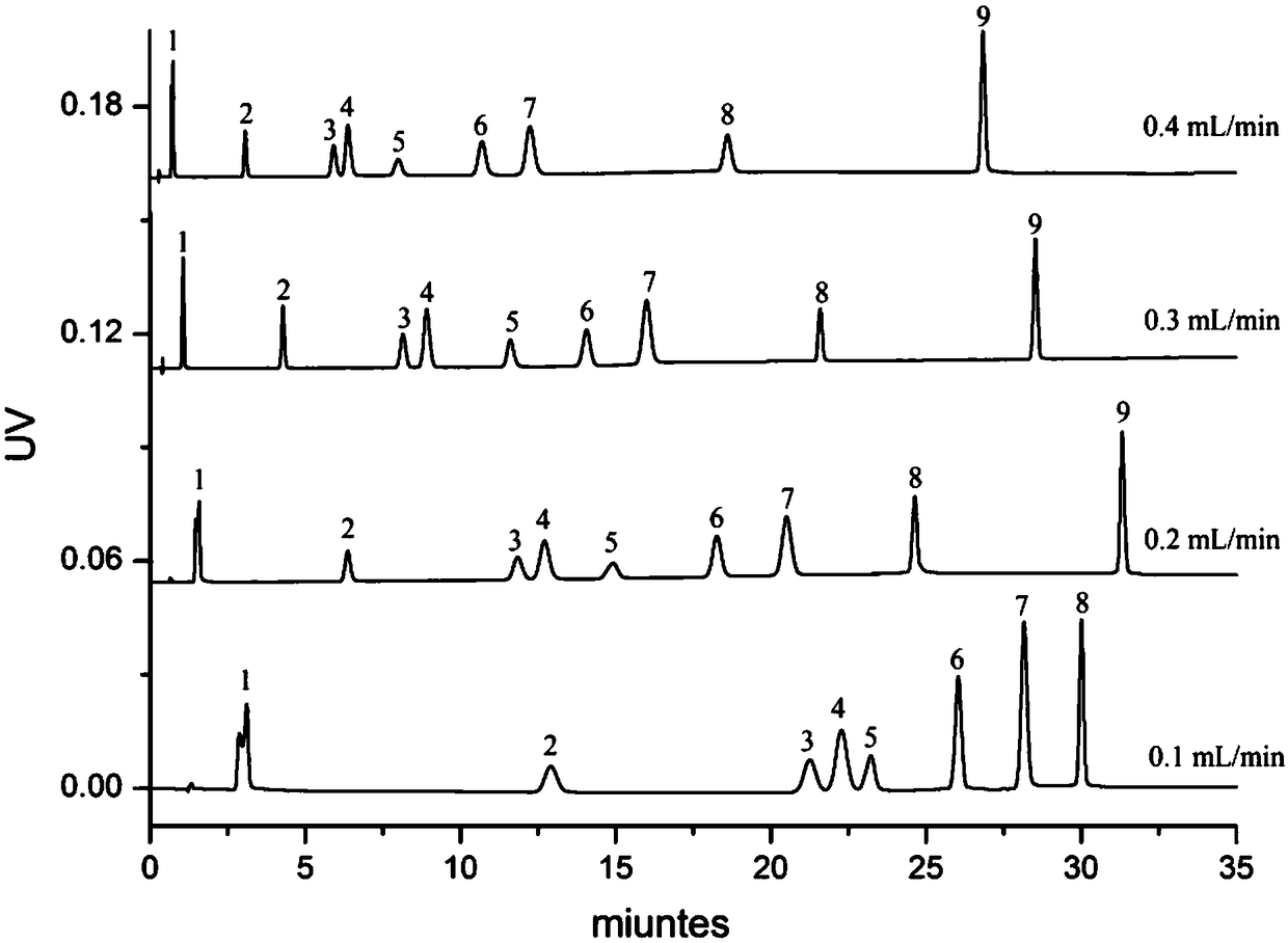 Method for determining phenolic acid compounds in vegetable oil