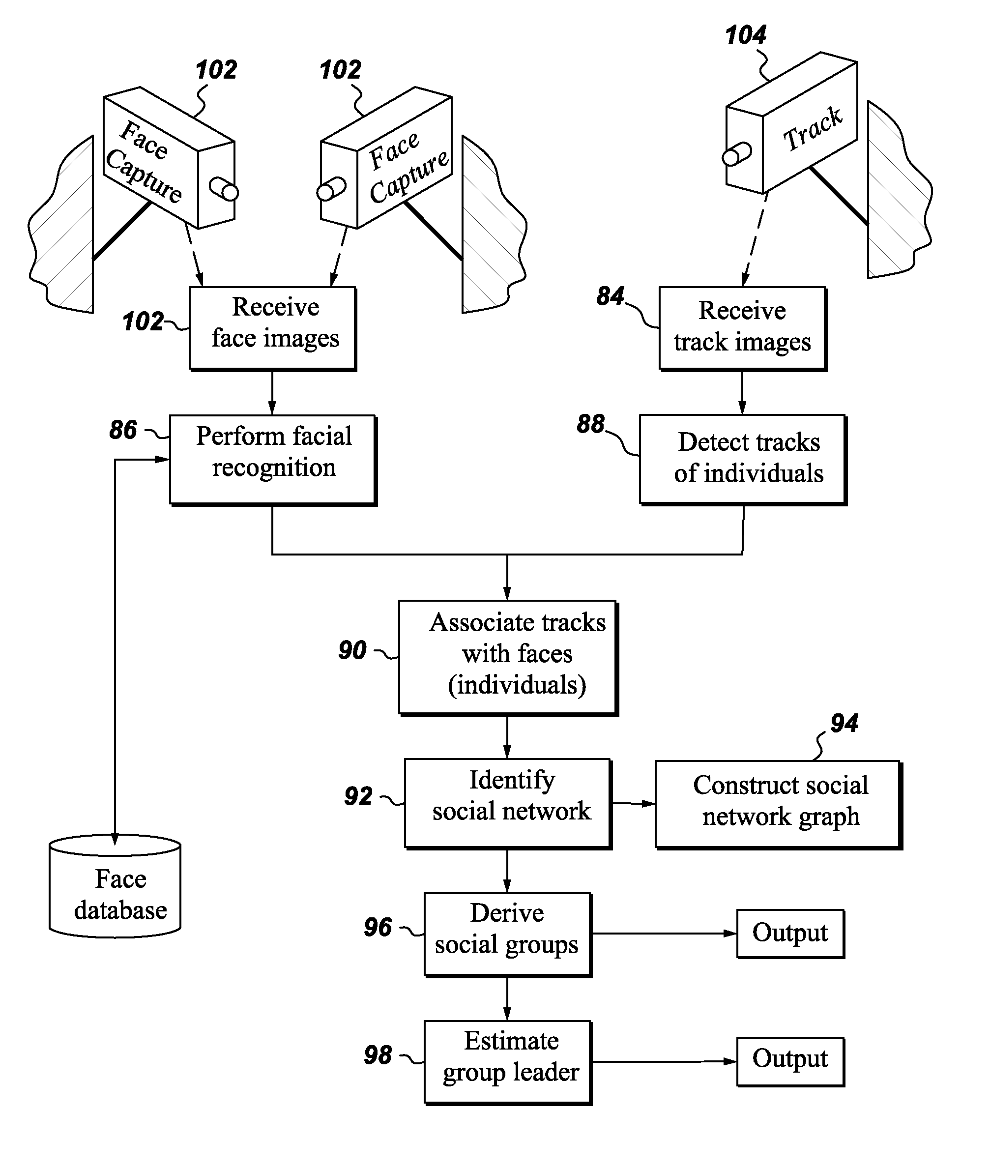 System, method and program product for camera-based discovery of social networks