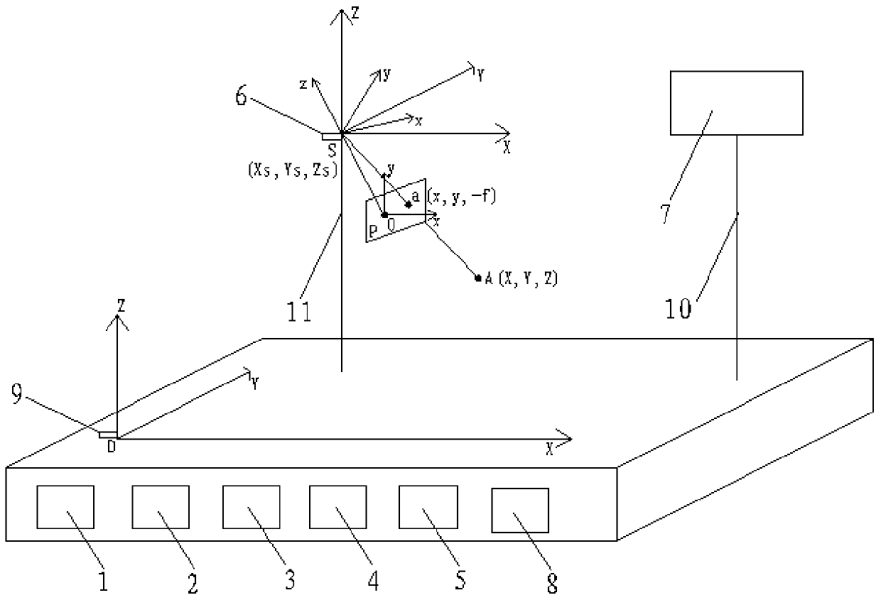 Experimental facility, method and system for traffic accident scene photographing and surveying theory