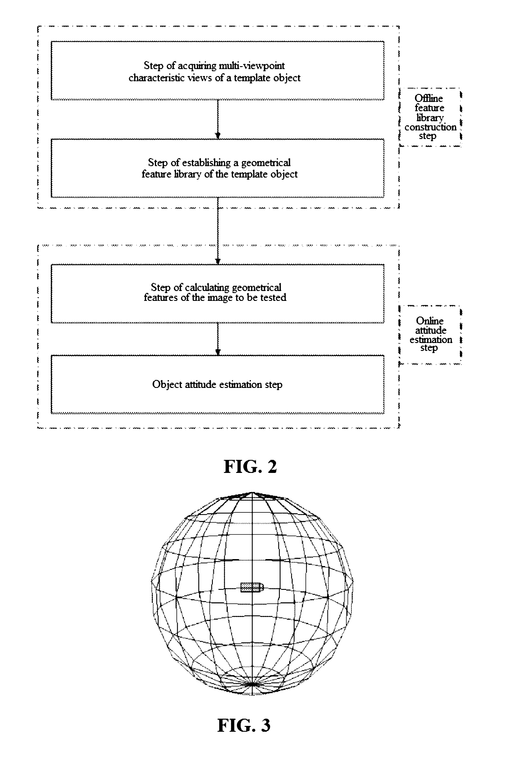 Attitude estimation method and system for on-orbit three-dimensional space object under model restraint