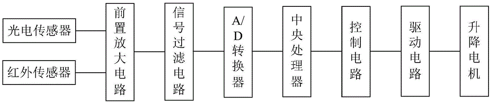 Roller-shutter-door automatic control system based on signal-processing-type driving circuit