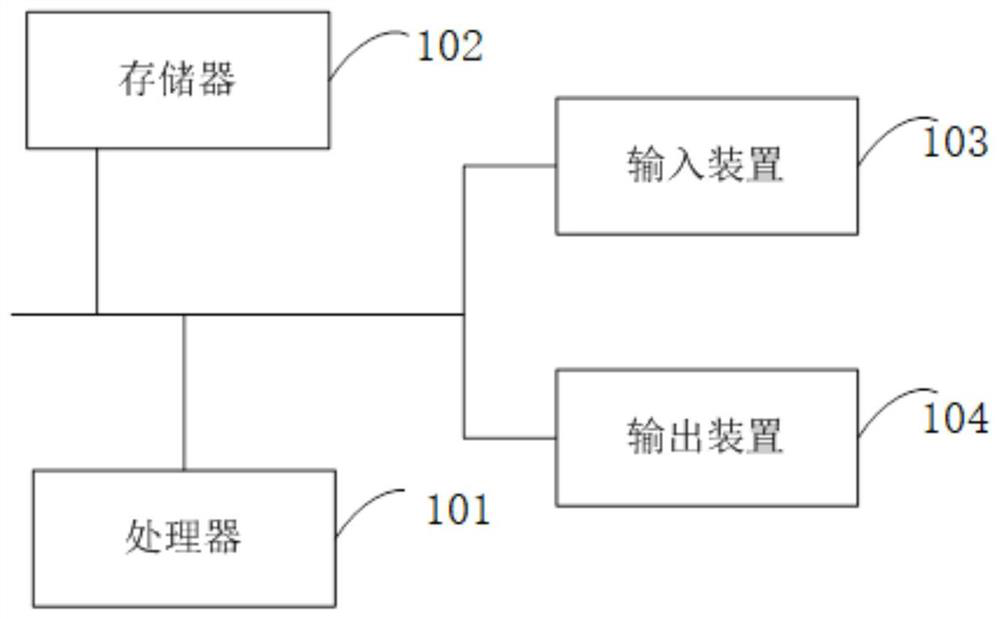 Electric vehicle sliding control method, storage medium and system