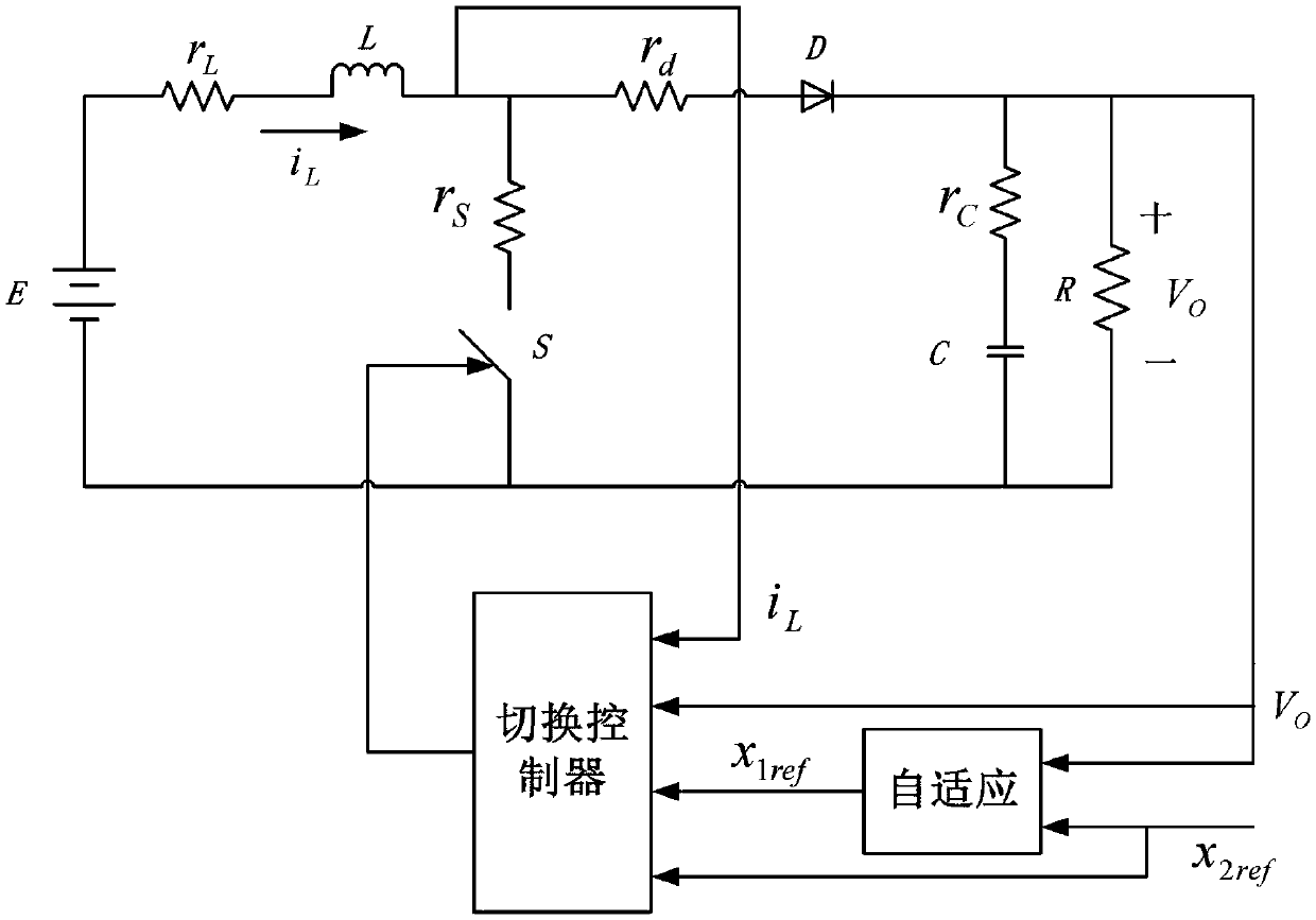 Power electronic converter robustness switching control method