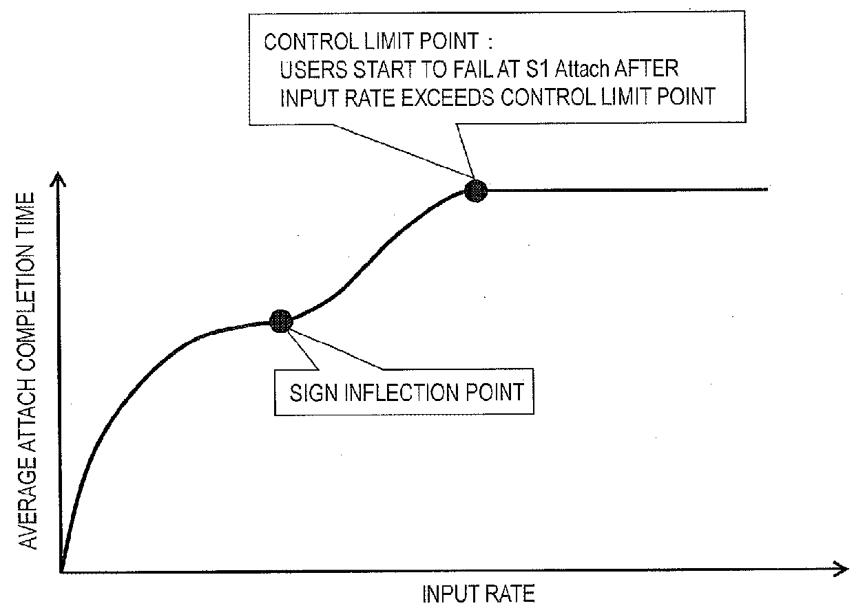 Traffic management system and wireless network system