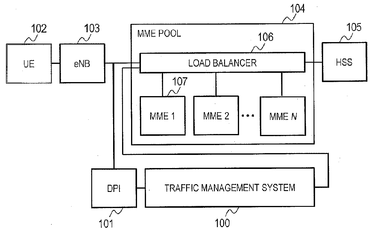 Traffic management system and wireless network system