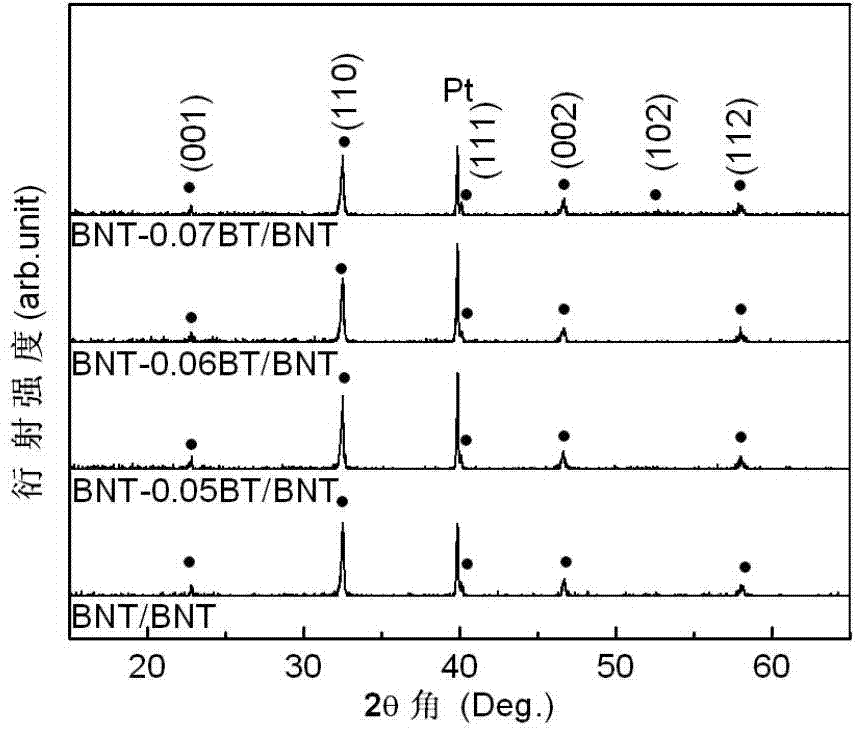 Preparation method of bismuth sodium titanate-barium titanate lead-free composite piezoelectric thick film