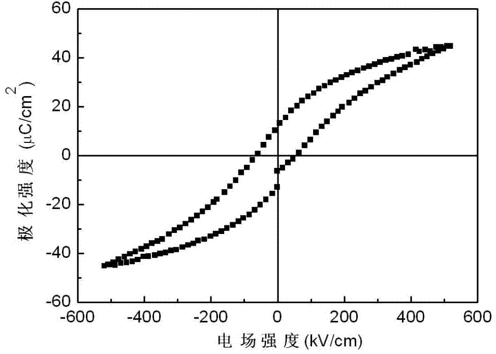 Preparation method of bismuth sodium titanate-barium titanate lead-free composite piezoelectric thick film